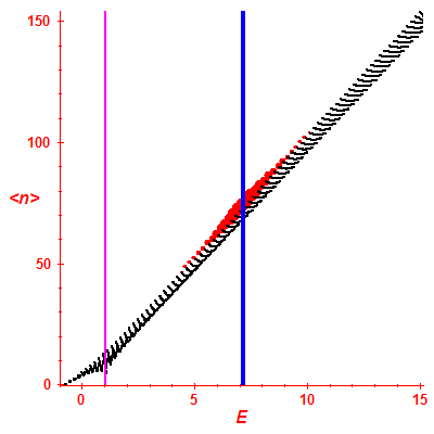 Peres lattice <N>